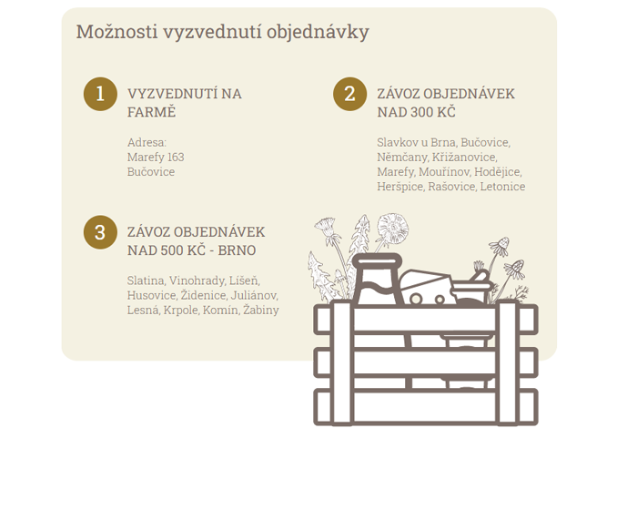 Nabídka možností vyzvednutí produktů Ekofarmy Člupy.