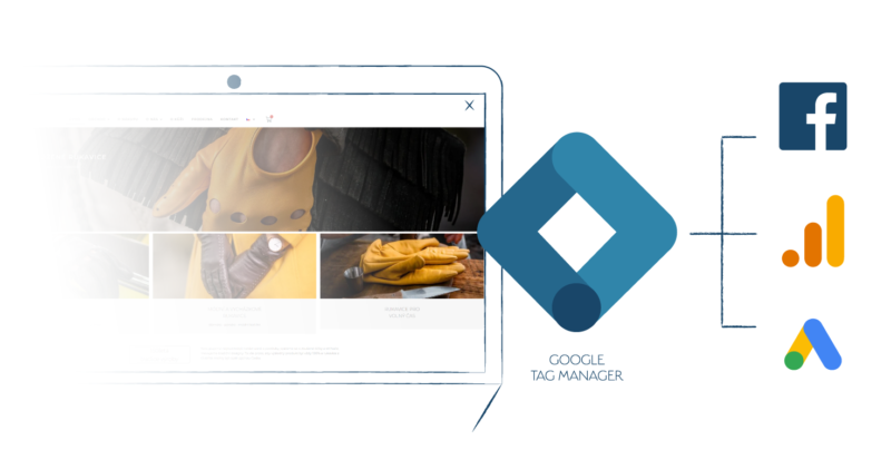 Znázornění měření webu přes Google Tag Manager